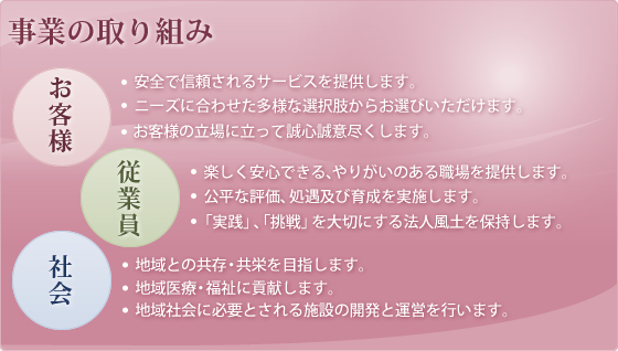 ���Ƃ̎��g��