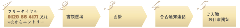 採用までの流れ